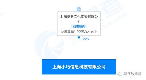 趣頭條全資收購上海小巧信息科技,深化技術布局驅動內容生態升級
